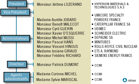 organigramme CCMI